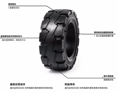 實心輪胎品牌概覽 Solideal、ITL、MASTER與Trelleborg