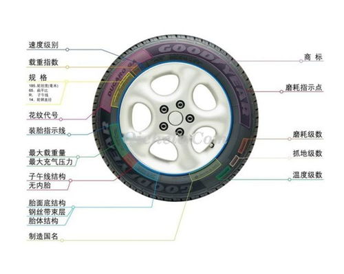 馬牌輪胎 225 60R17 99H C4X4C 實(shí)心輪胎 雷諾科雷傲與現(xiàn)代ix35的理想選擇
