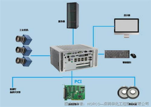 給傳統印刷設備裝上“智慧之眼” 華北工控機器視覺系統產品方案賦能產業升級